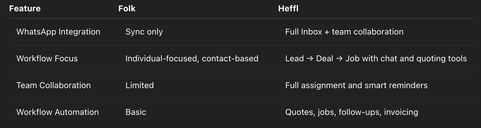 heffl-vs-folk-summary