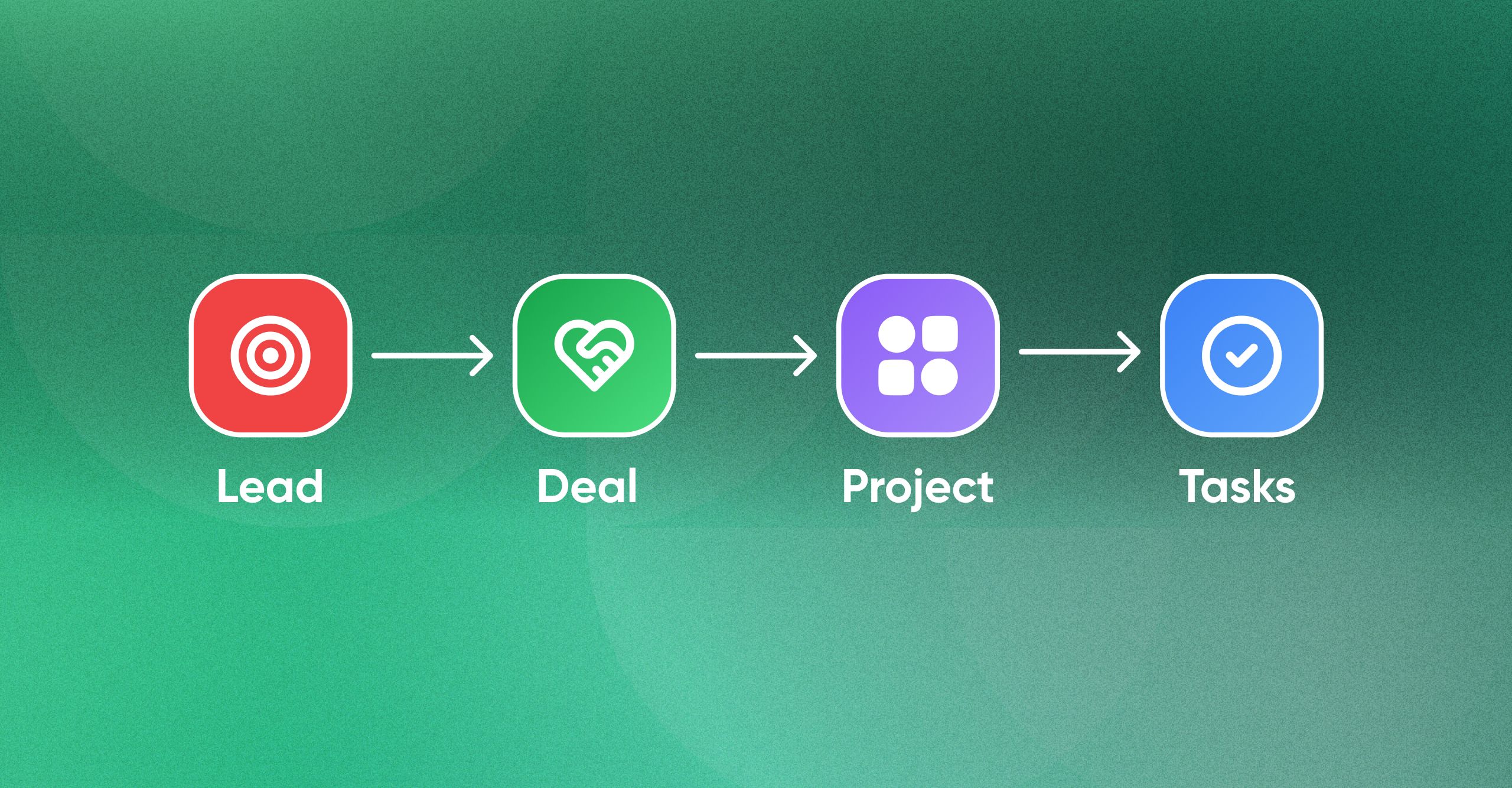 ideal workflow
