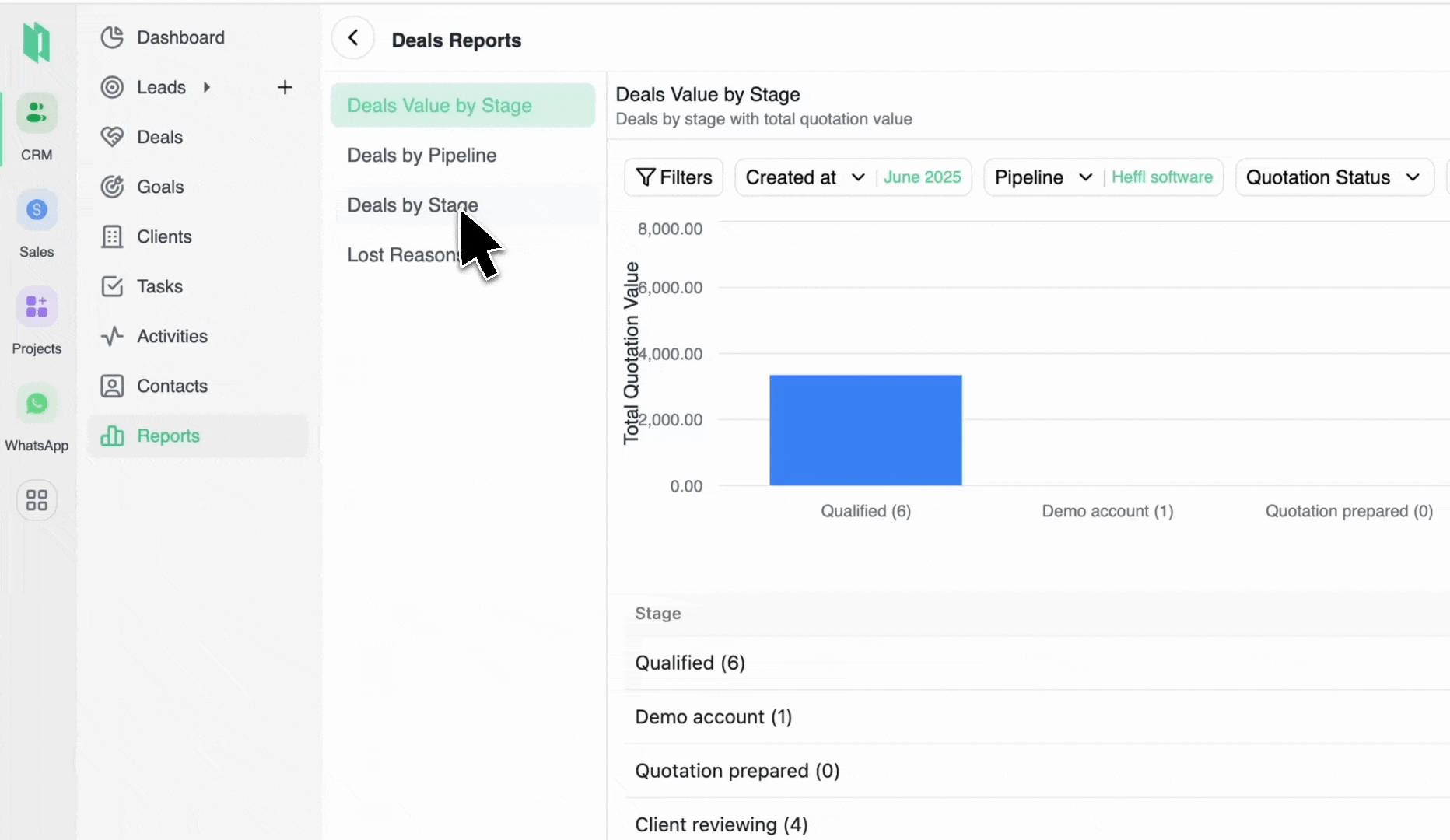 Heffl Deals Analytics - Smart Insights for Better Sales Decisions Deal analytics and reporting dashboard showing comprehensive sales insights and performance metrics