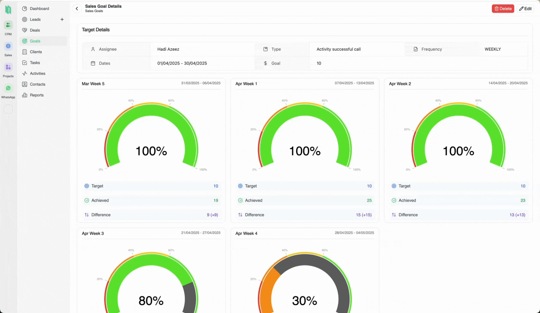 Goals Management Dashboard - Real-time Goal Tracking and Performance Metrics