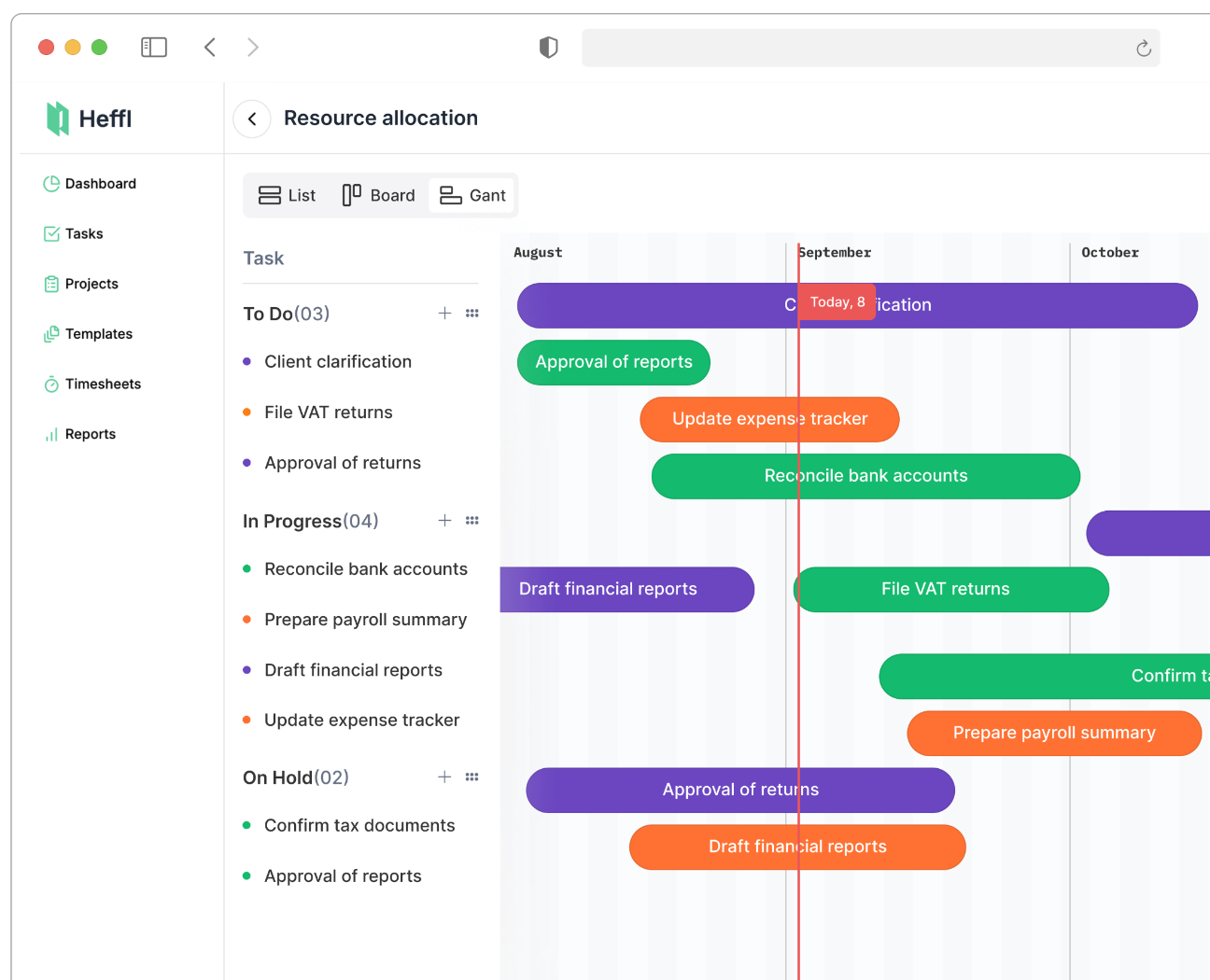 smart resource planning